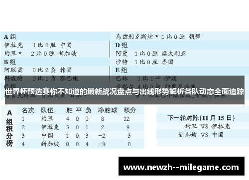 世界杯预选赛你不知道的最新战况盘点与出线形势解析各队动态全面追踪