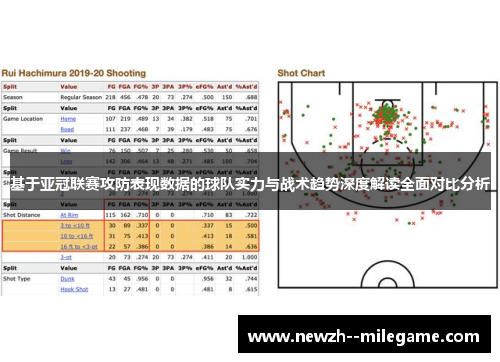 基于亚冠联赛攻防表现数据的球队实力与战术趋势深度解读全面对比分析