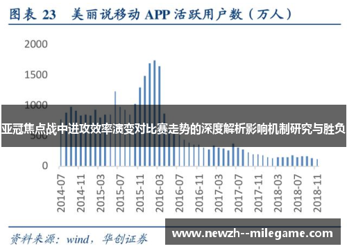 亚冠焦点战中进攻效率演变对比赛走势的深度解析影响机制研究与胜负