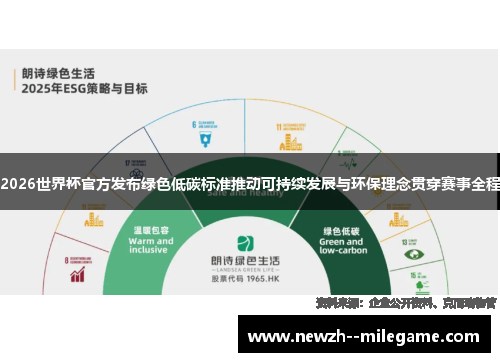 2026世界杯官方发布绿色低碳标准推动可持续发展与环保理念贯穿赛事全程