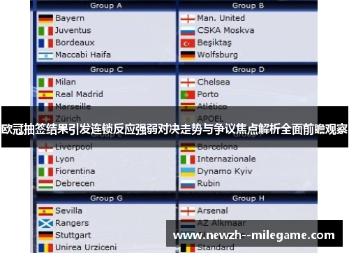 欧冠抽签结果引发连锁反应强弱对决走势与争议焦点解析全面前瞻观察